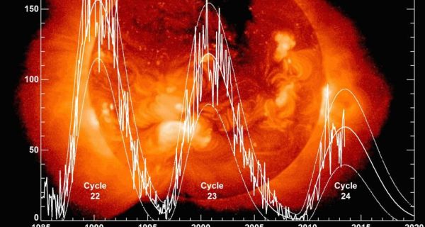 Illustration mapping the steady decline in sunspot activity over the last two solar cycles with predicted figures for the current cycle 24