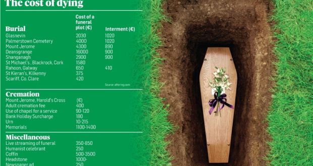 How much do burial plots cost?