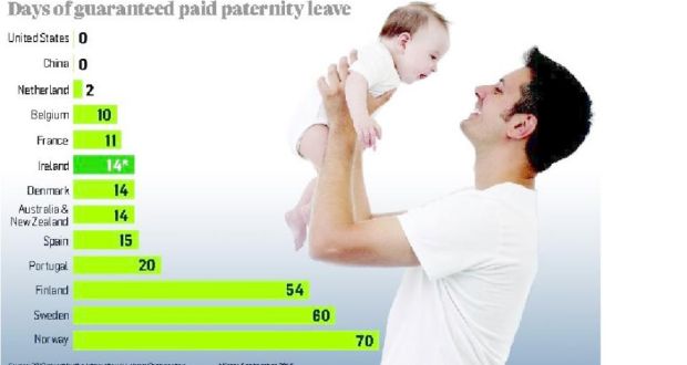 Image result for maternity leave for men
