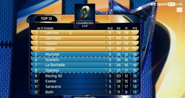 Champions Cup Permutations How Can Munster And Ulster Qualify