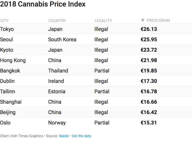 Marijuana Prices By Weight Chart