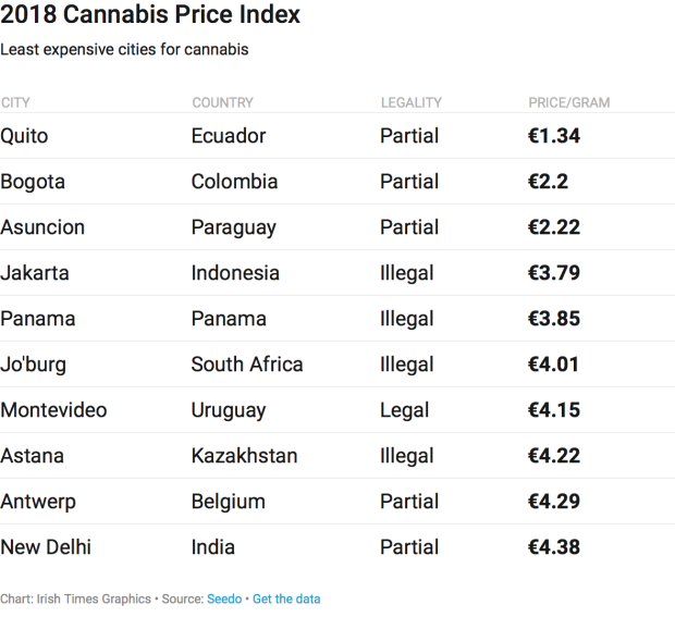 Marijuana Gram Scale Chart