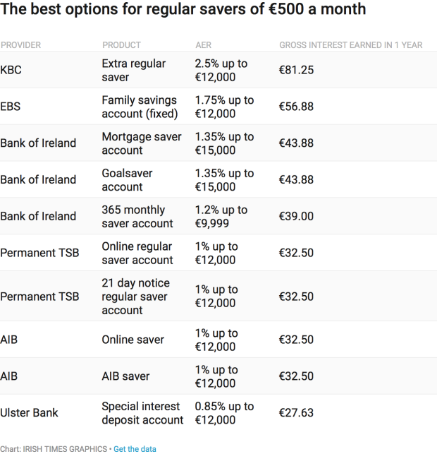 safest method for short term investing 2-5 years