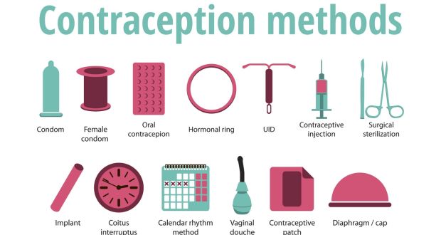 Image result for contraception images