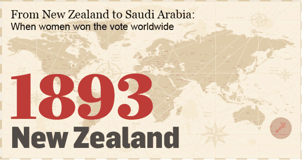 First Country To Allow Womens Voting In Elections