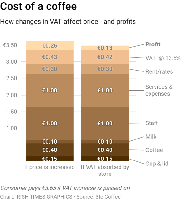 Coffee Price Comparison Chart