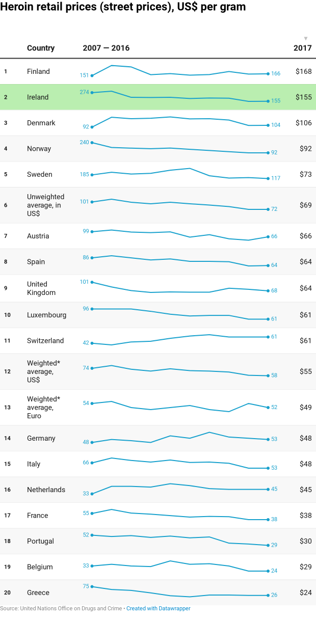 Street Drug Prices Chart 2017