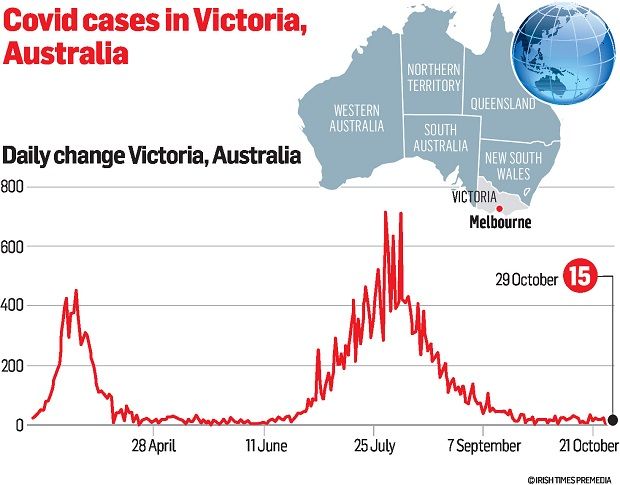 Cases australia coronavirus Timeline of