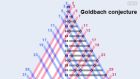 Goldbach’s conjecture is one of the best-known unsolved problems in mathematics.
