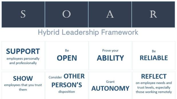 The Soar management model can help leaders manage in a hybrid environment