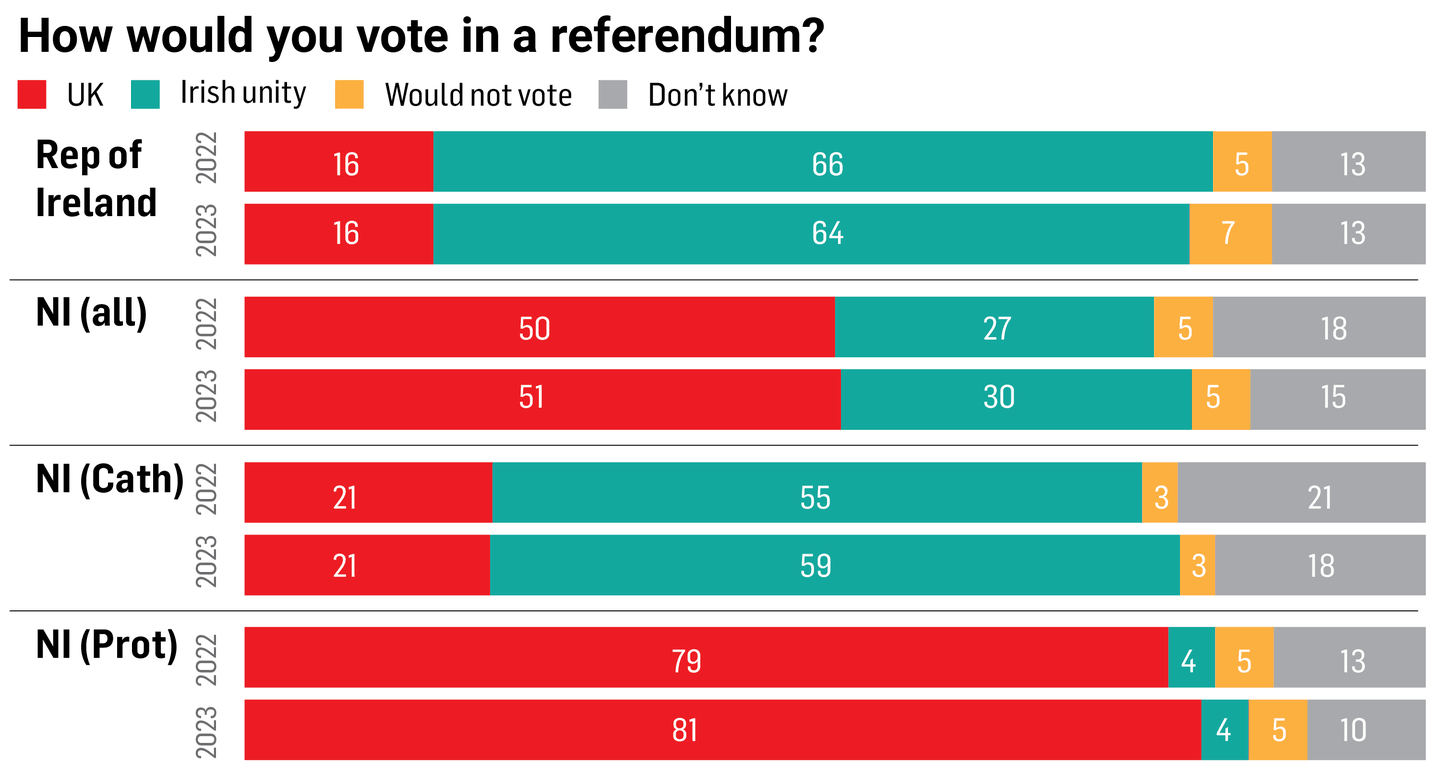 Poll Sat