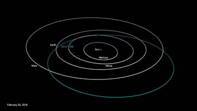 100ft-wide asteroid due for close-encounter with Earth