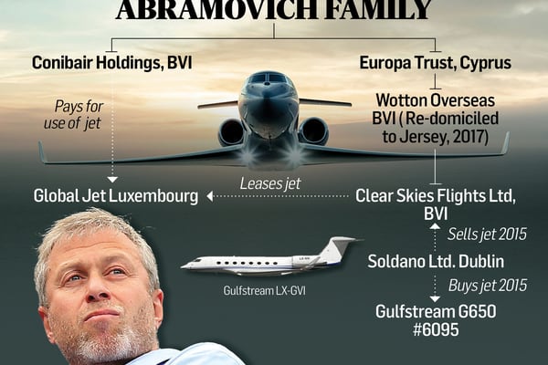 Roman Abramovich trust bought Gulfstream jet from Dublin company using web of companies