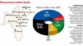 ‘Evidence of absence everywhere’ in  the byelection constituency that time forgot