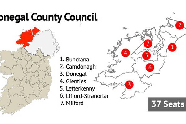 Donegal County Council: All-Ireland winning captain Anthony Molloy elected