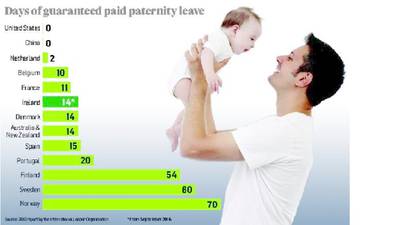 Fathers have their day as paternity  leave on the way next year