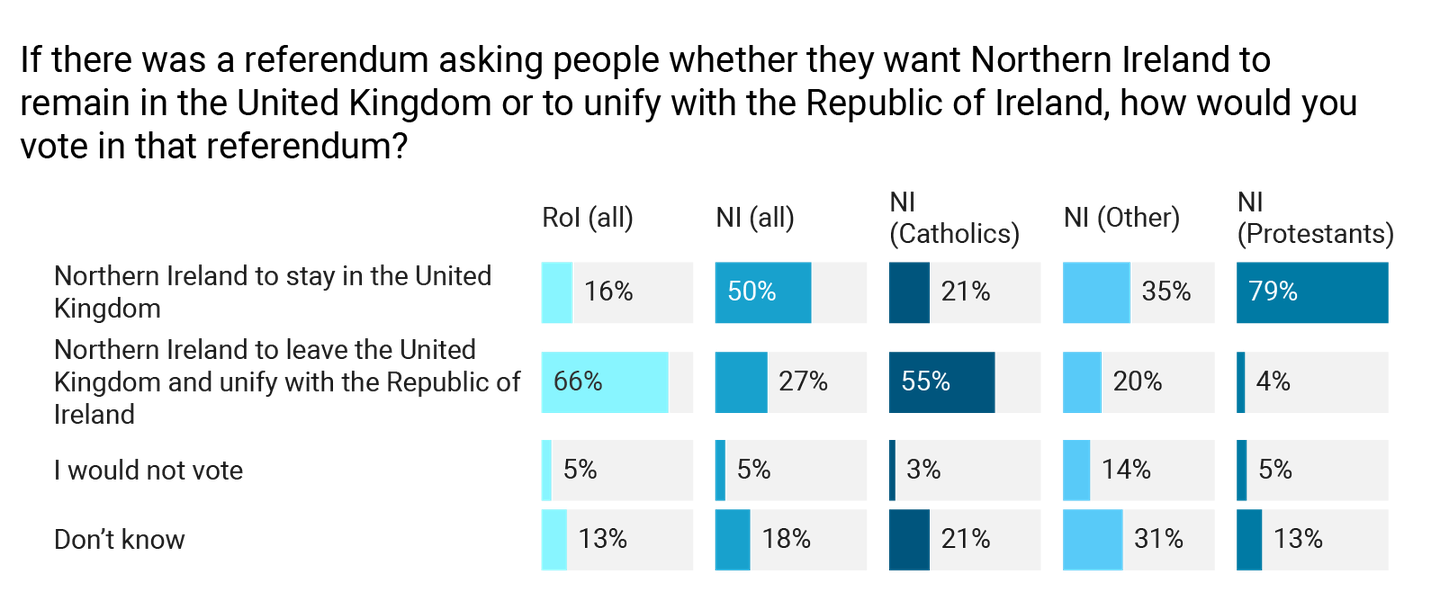 NI poll graphics Day 1