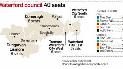 Waterford profile:  Councillors face major challenge to retain seats in merged council