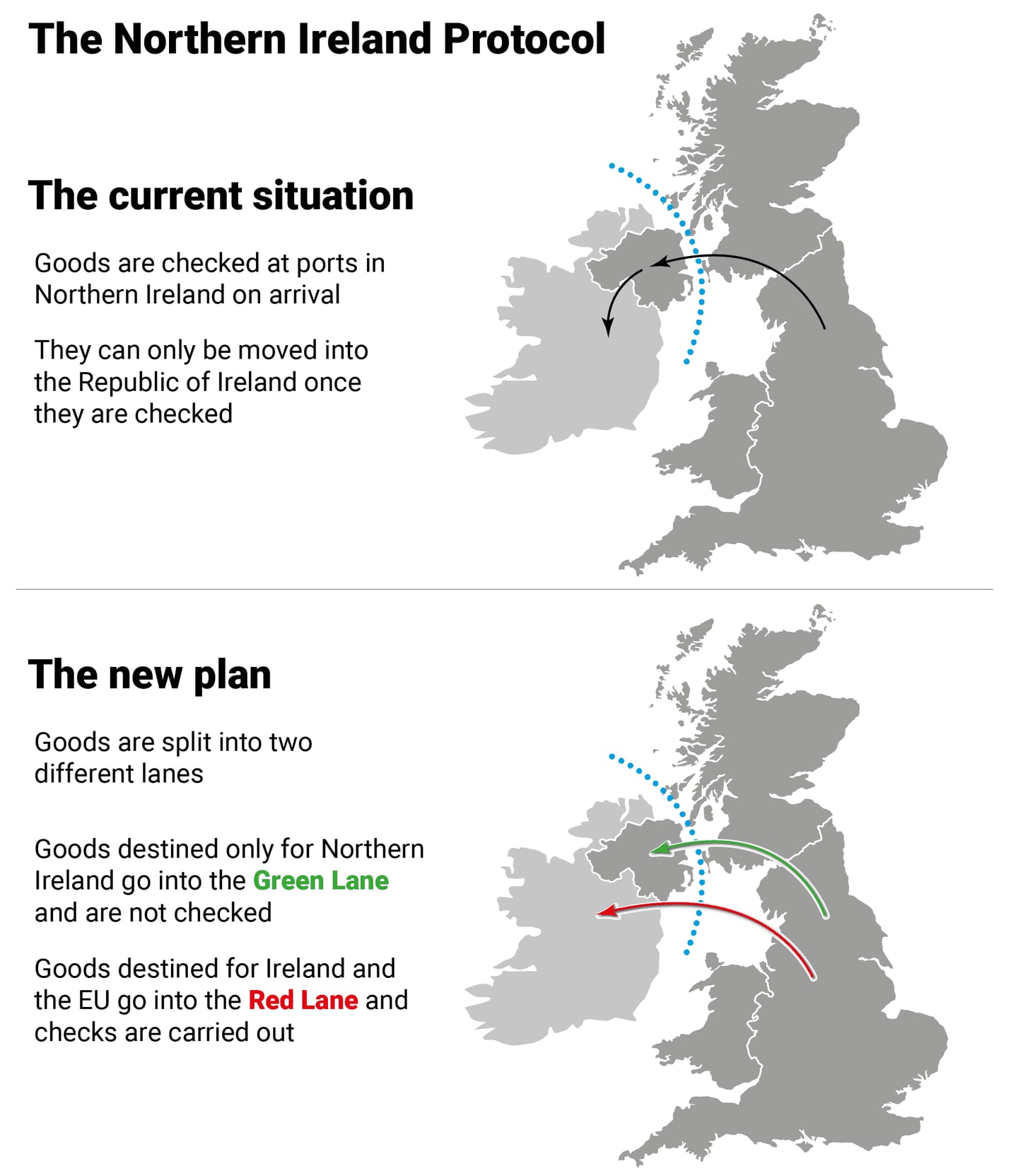 New post-Brexit trade arrangements for North
