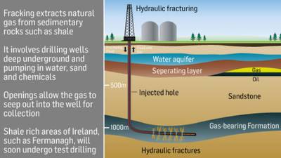 Arguments for and against fracking