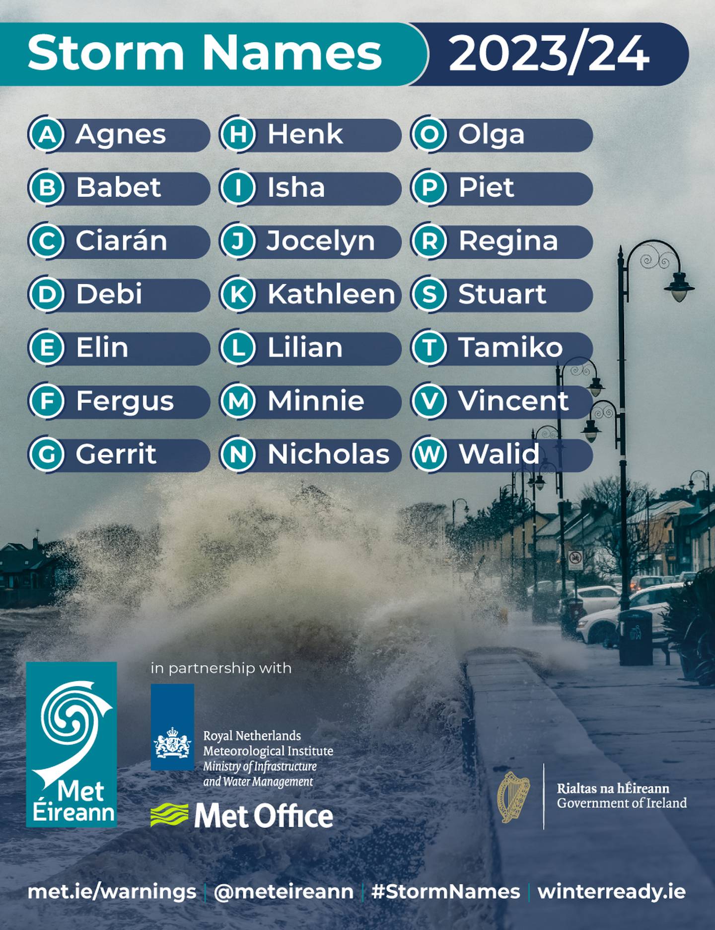 What’s in a name? Met Éireann reveals monikers for newseason storms