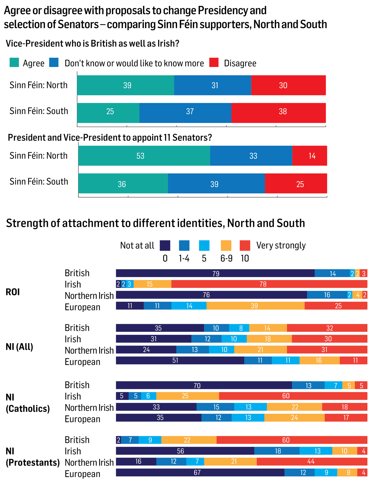 poll monday