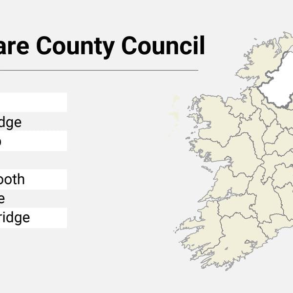 Local Elections: Kildare County Council