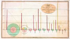 The man with a finger in many pie charts