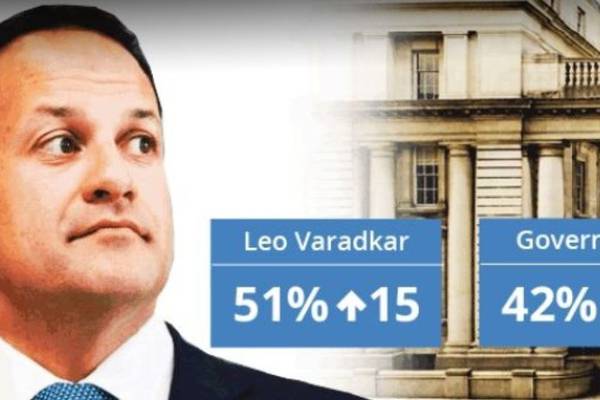Irish Times poll: Leo does a Lazarus with ratings jump