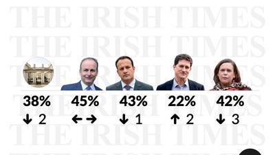 Irish Times poll shows there is still all to play for when it comes to composition of next government