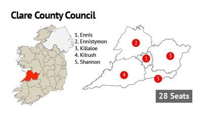 Clare County Council: ‘When you are reared, I am running for election’