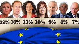 Irish Times view on the latest Ipsos MRBI opinion poll: fair wind for Fine Gael, Fianna Fáil