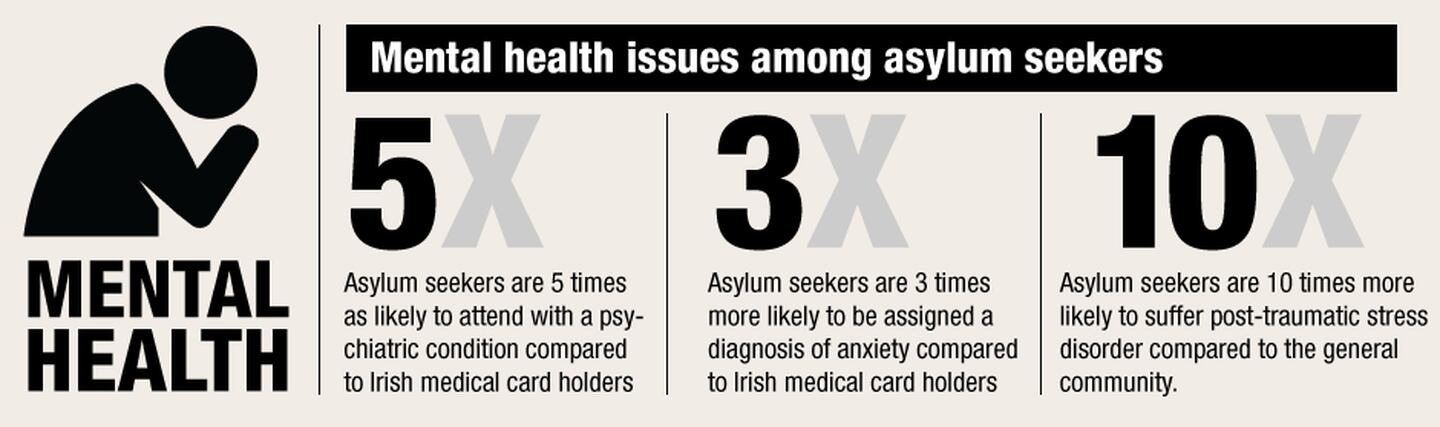 A survey of asylum seekers' general practice service utilisation and morbidity patterns