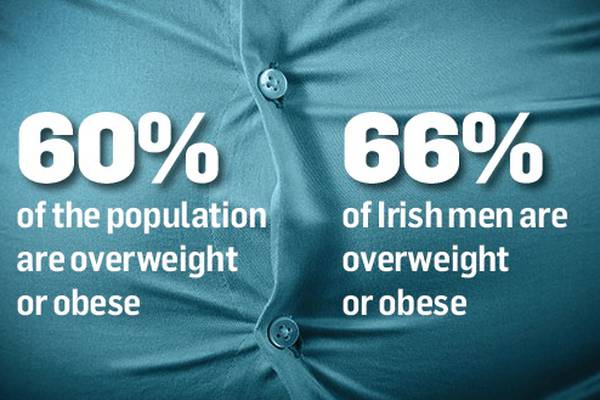 Two-thirds of men in Ireland are overweight or obese, report finds