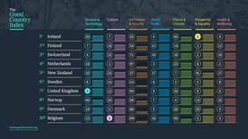Irish people take issue with topping  ‘Good Country Index’