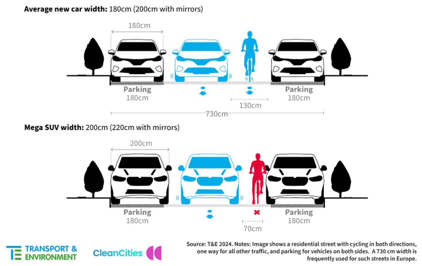 Car width graphic from T&E