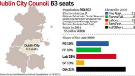 Dublin city profile: More seats up for grabs on council