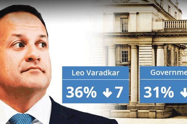 Irish Times poll: Support for Varadkar and Government plummets again