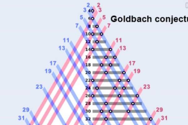 Goldbach’s conjecture: if it’s unprovable, it must be true
