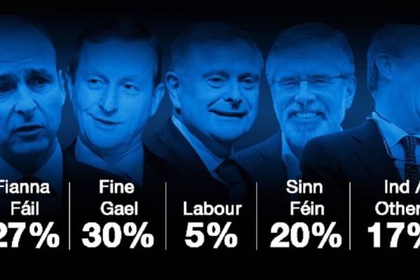 Fine Gael leads Fianna Fáil for first time since general election
