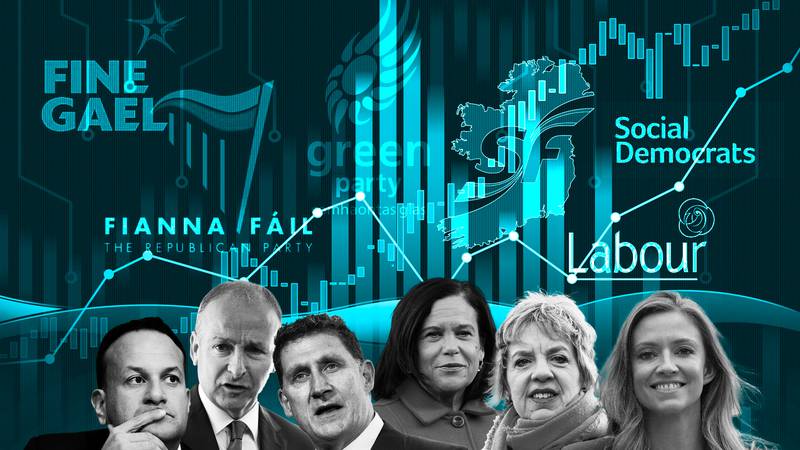 Poll analysis: Parties big and small being squeezed by Sinn Féin juggernaut