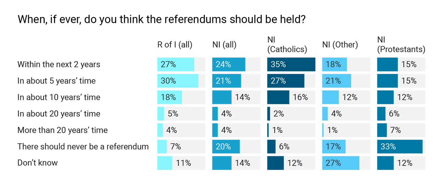 NI poll graphics Day 1