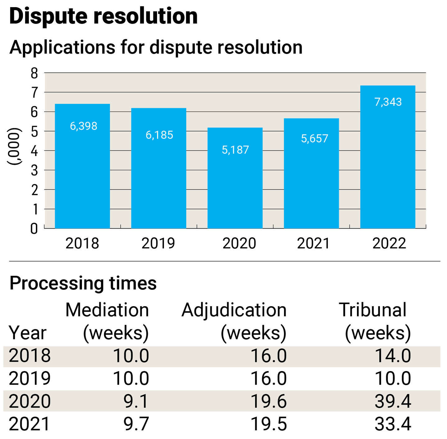 Dispute resolution