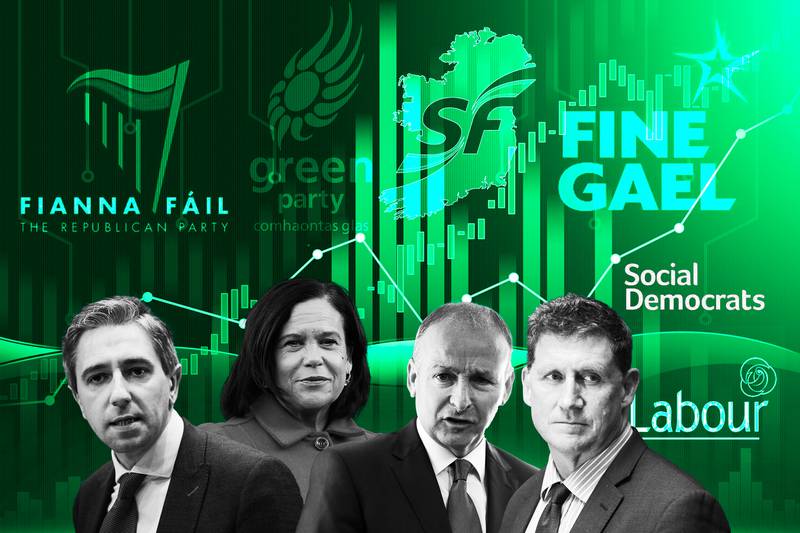 Irish Times poll: Sinn Féin slide continues with five-point fall as party neck and neck with Fine Gael