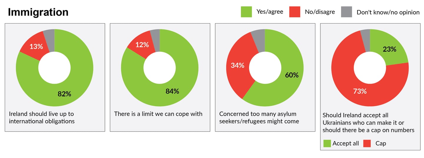 Poll_Immigration