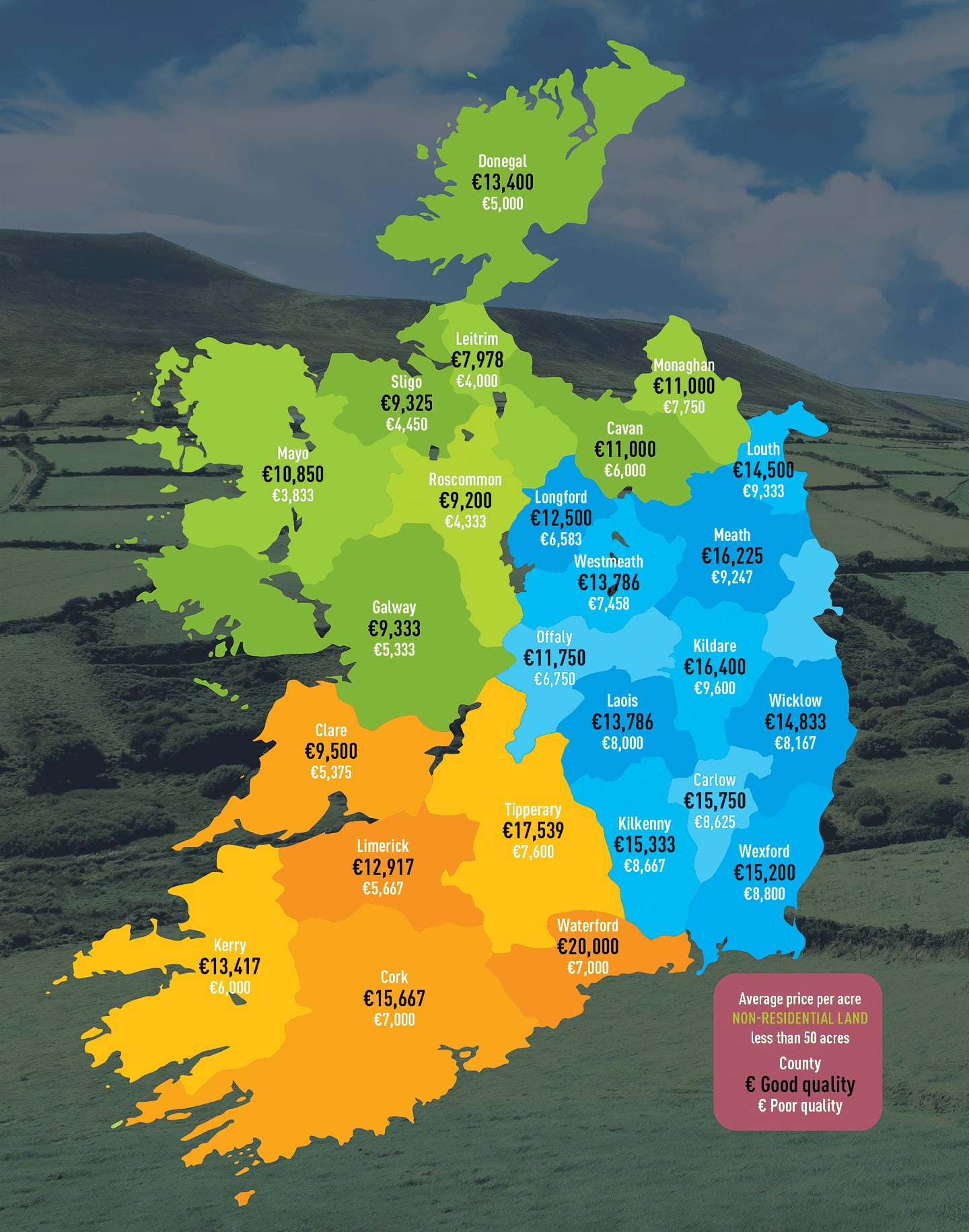 Teagasc Agricultural Land Review & Outlook 2024