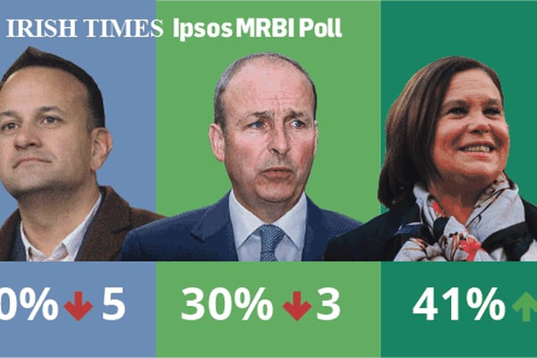 Irish Times poll extra: six graphs to help you under the Election 2020 bonnet