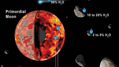 Our arid moon devoid of water? Liquid gold lies beneath surface