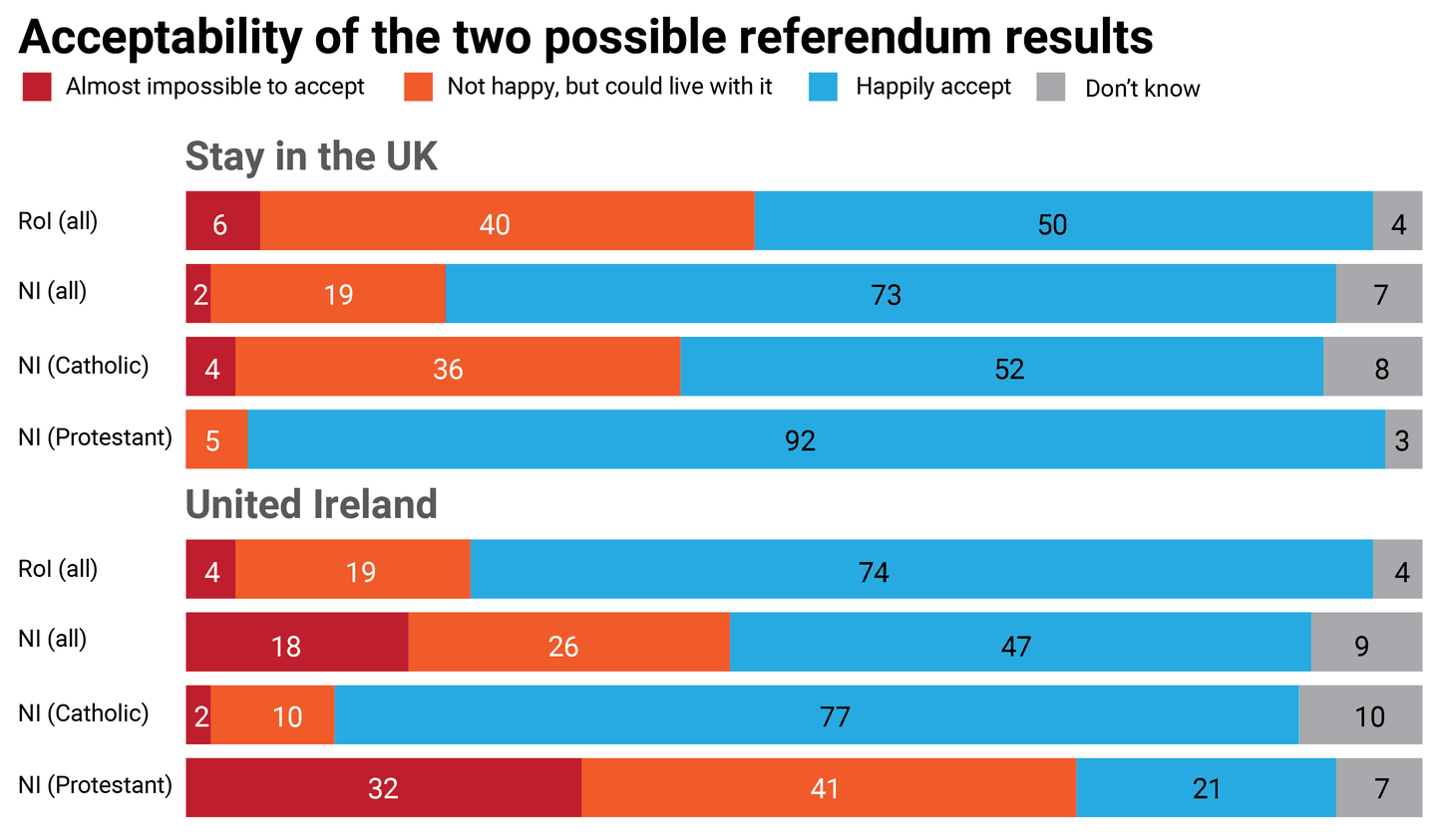 NI poll image