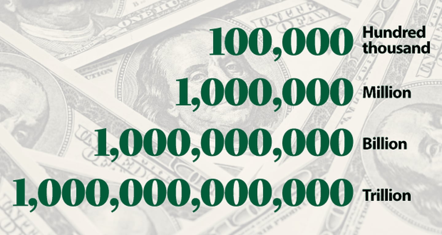 Сто триллионов рублей в долларах. 100.000 Биллион. 1 Триллион. 1,3 Триллиона. Дециллион долларов.
